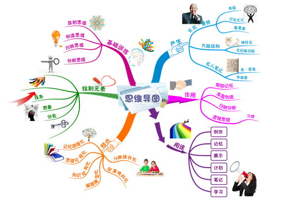 青少部--思维导图课程培训