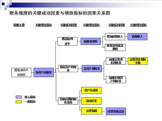 公司基于平衡计分卡的kpi分解和提取方案