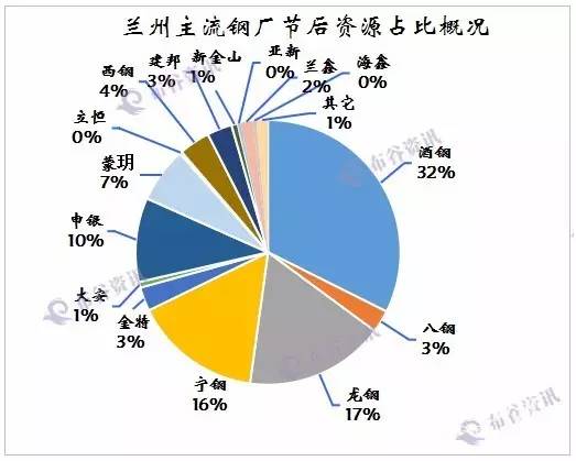 甘肃庆阳GDP能超越兰州吗_甘肃从县升为市的城市,经济超越兰州,曾是我国第三大城(3)