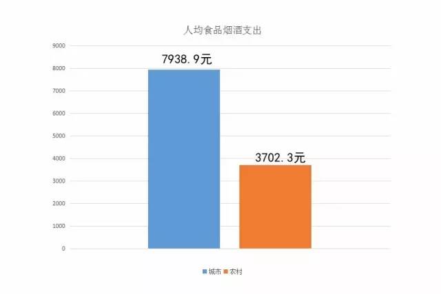 哈尔滨人口增长_压力城市 救市 大幕已拉开 谁会是下一城(3)