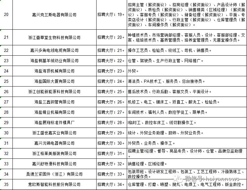 海盐招聘信息_明天海盐有招聘会,还是大型的那种 附岗位信息(2)