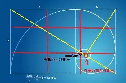 黄金分割法构图