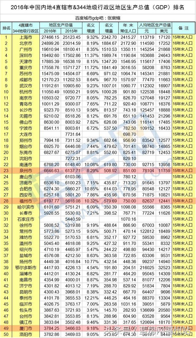 福州市常住人口_福州市地图(2)