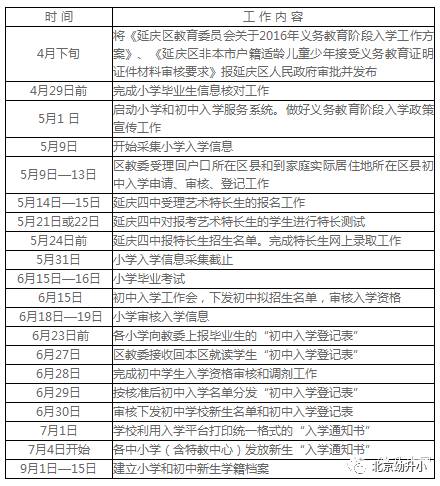 学龄人口信息采集表_学龄人口信息采集表-这些人不仅按京籍幼升小,还能免费