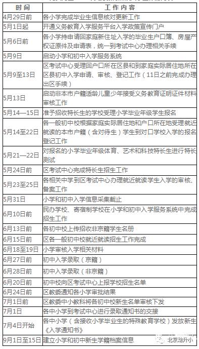 学龄人口信息查询_张贴学龄人口信息采集的通知