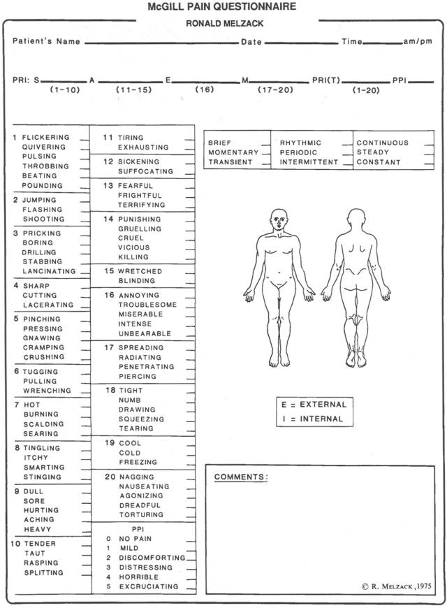 【科普】痛感研究:疼痛究竟有多痛?