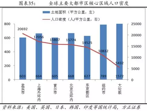 外人人口占比_...浙江省各市常住人口中来自省外人15占比最高的是(2)