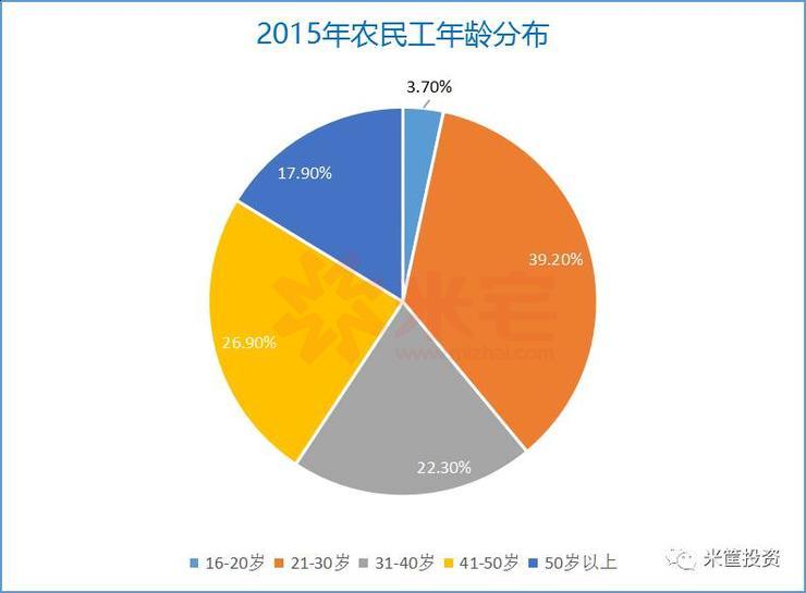 相对过剩劳动人口_劳动最光荣手抄报(2)