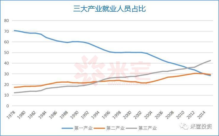 人口老龄化的影响_人口老龄化对中国经济的影响大吗 国内(3)