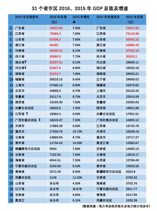 安徽人均gdp高于河南_河南安徽地图(3)