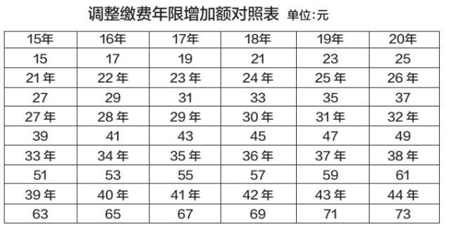 好消息！沈阳人的钱包又要鼓了！养老金和这些补助都要涨！