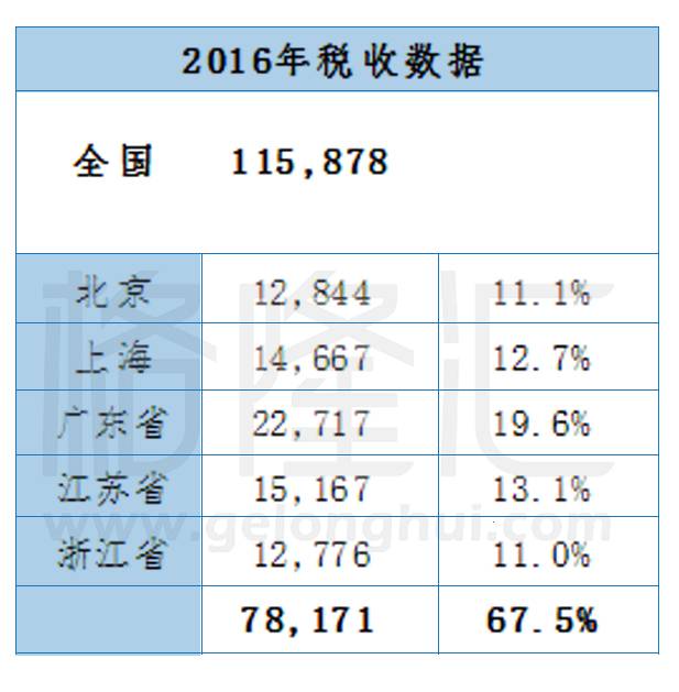 江苏的gdp有多少水分_中国GDP有多少水分 si