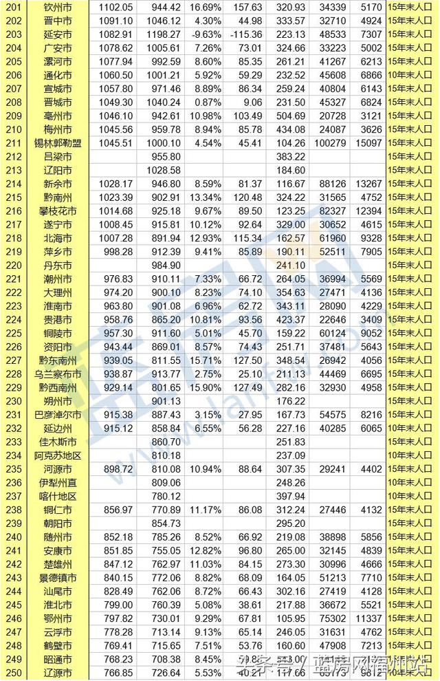 202o福建gdp_福建各地市2020年gdp