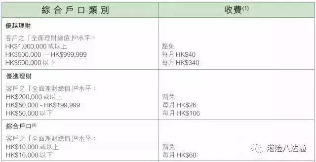 内地居民如何在开立香港账户?香港五大银行开