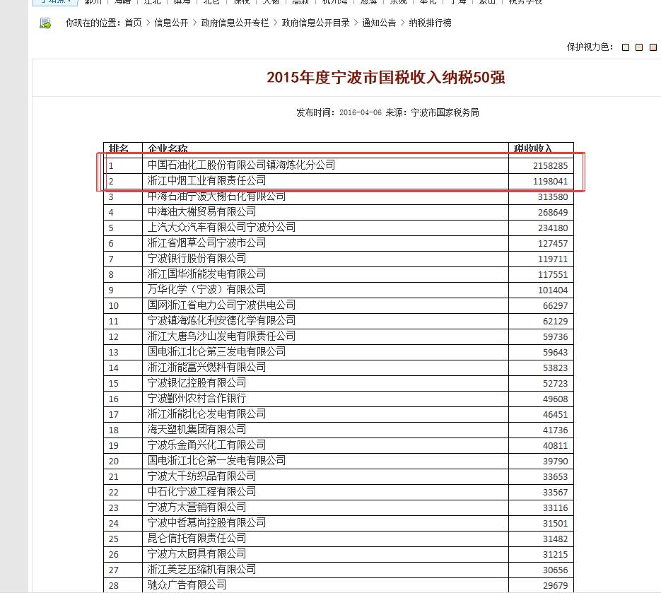 镇海炼化产值算宁波gdp吗_宁波镇海图片