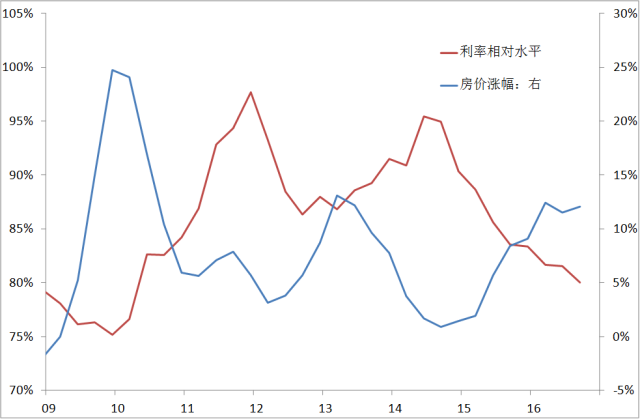 出生人口下降房价下跌_出生人口断崖式下跌(3)