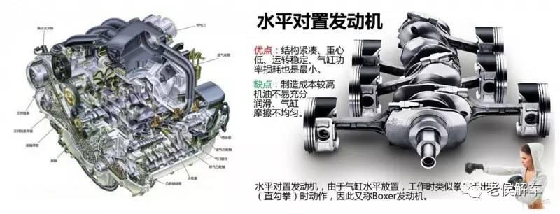 水平对置发动机特点