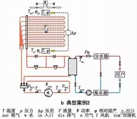 空气能热泵的原理_空气能热泵工作原理(3)