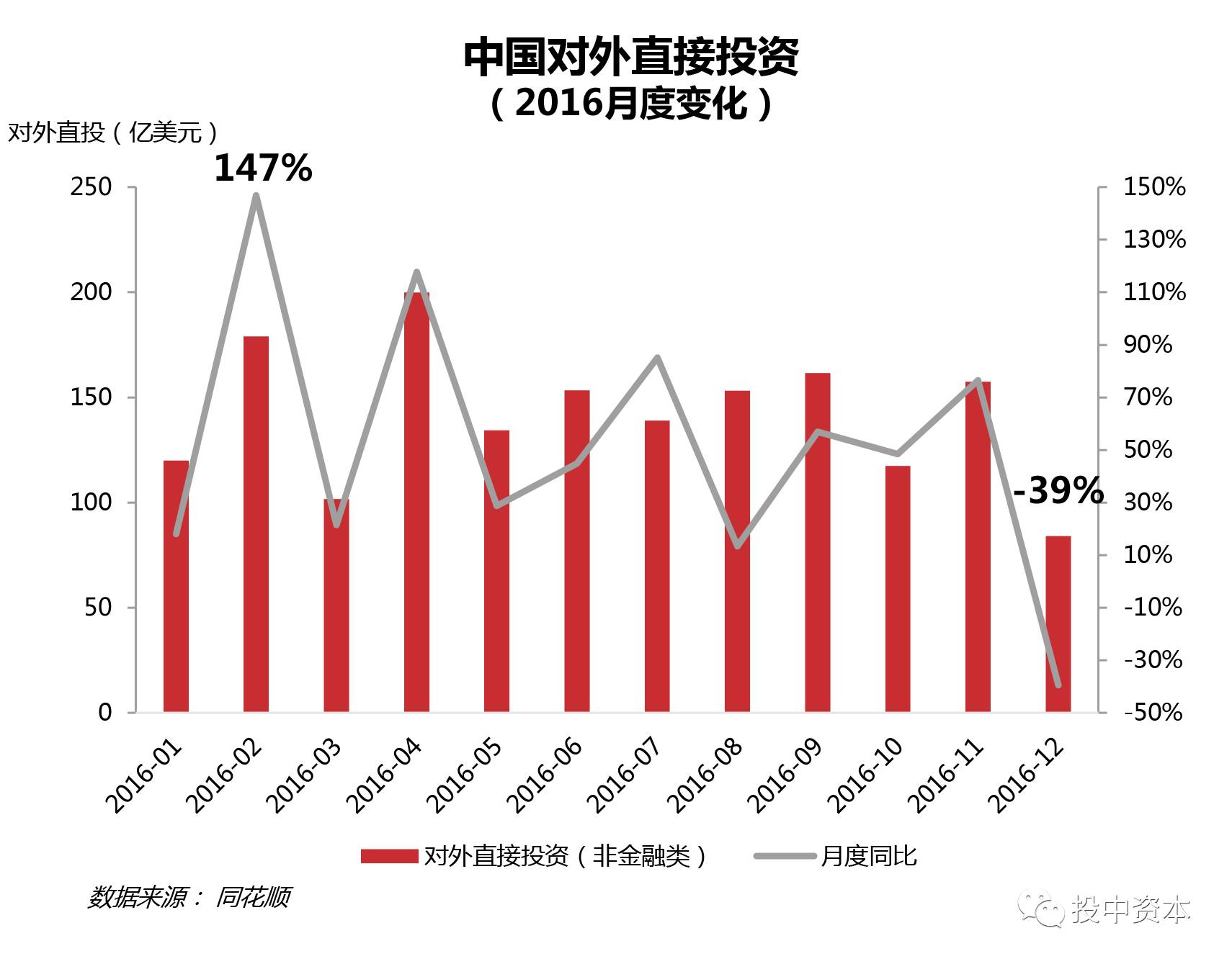 投资边际效应0.5求gdp增长_2017黑色年报 供改边际效应增强,逢低做多仍可期(3)