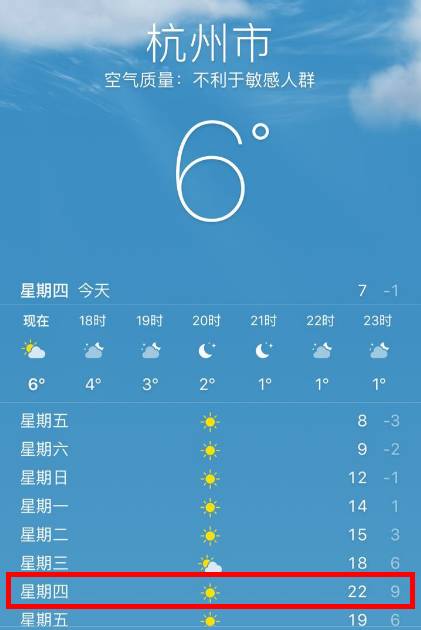 其它 正文 根据杭州市气象台的未来7天天气预报,2月16日的最高气温