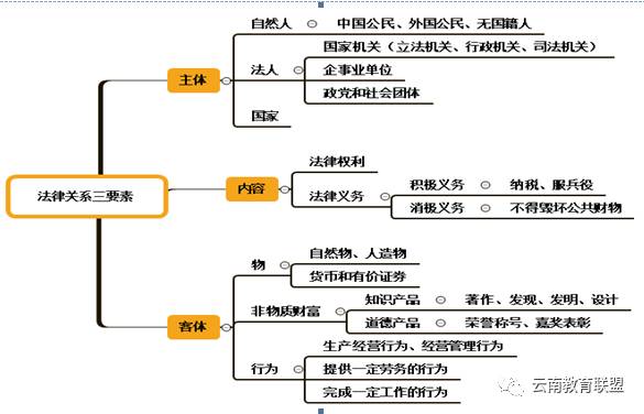 2017年助理会计师考试经济法基础（第一章总论）