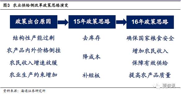 预测2017城市gdp100强_姜超 地方混改接轨国家战略 将成下个爆发热点(3)