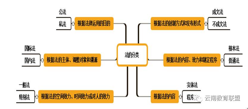 2017年助理会计师考试经济法基础（第一章总论）