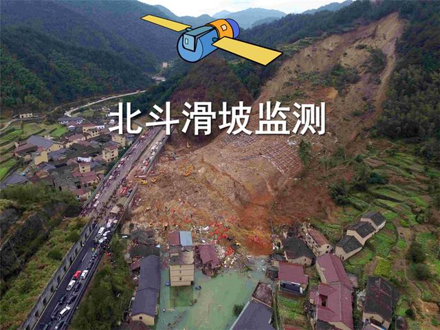 基于北斗系统的山体滑坡监测及预警系统