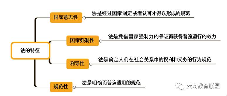 2017年助理会计师考试经济法基础（第一章总论）