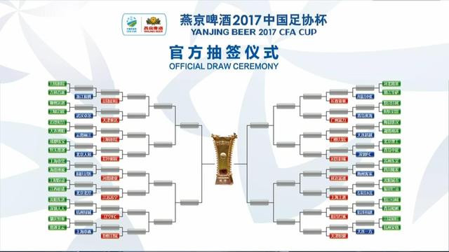 【组图】2017赛季中国足协杯抽签结果出炉,2