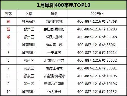 阜阳地区人口_阜阳站 阜阳火车站 阜阳高铁站是哪个站 阜阳动车站在哪里 万里