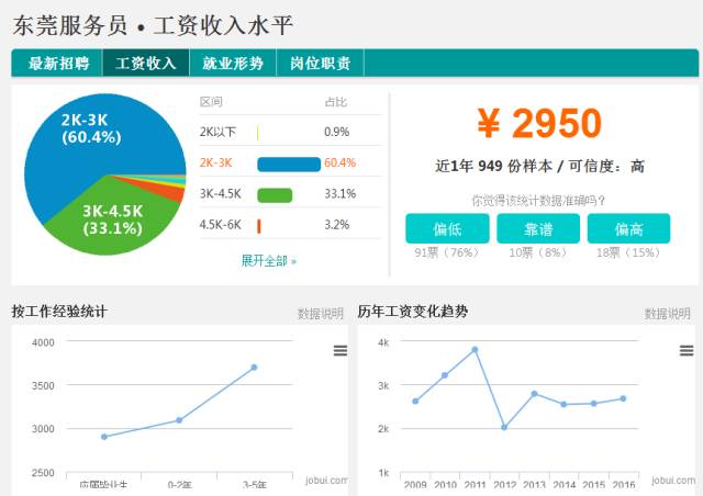 200年gdp总量_贵州gdp2020年总量(2)