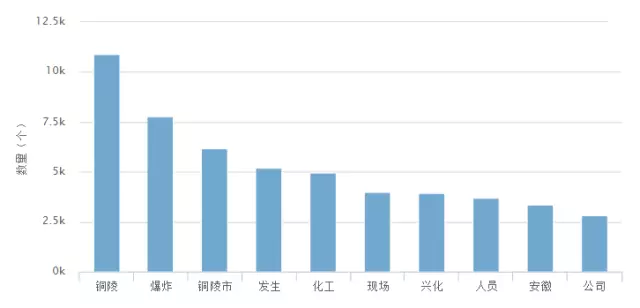 铜陵市人口_经济增速全省第一,与广州深圳入选 科创中国 ,铜陵大有可为(2)