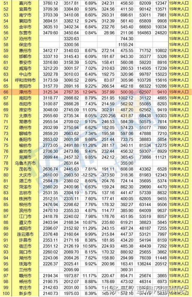 GDP单算_中国gdp增长图