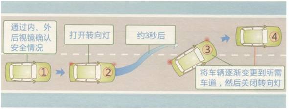 科三变更车道有技巧,别以为只是打方向盘那么简单!