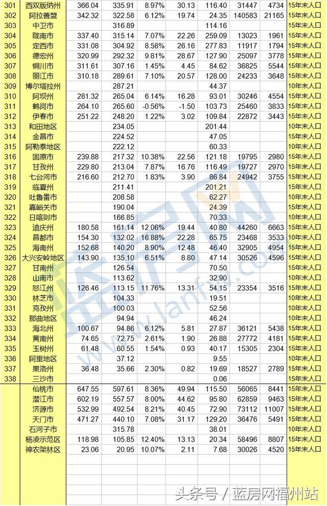 202o福建gdp_福建各地市2020年gdp(2)