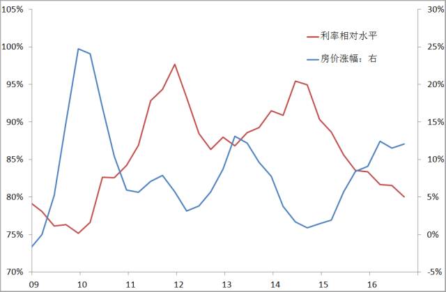 人口变化的根本因素是什么_人口空间变化因素图片(3)