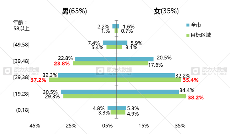 人口人口目标_人口普查