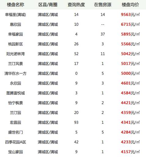 保定中心城区常住人口_谁是下一个千万人口城市