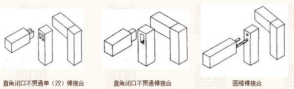 红木家具安装榫卯结构图解:直角明榫和直角暗榫