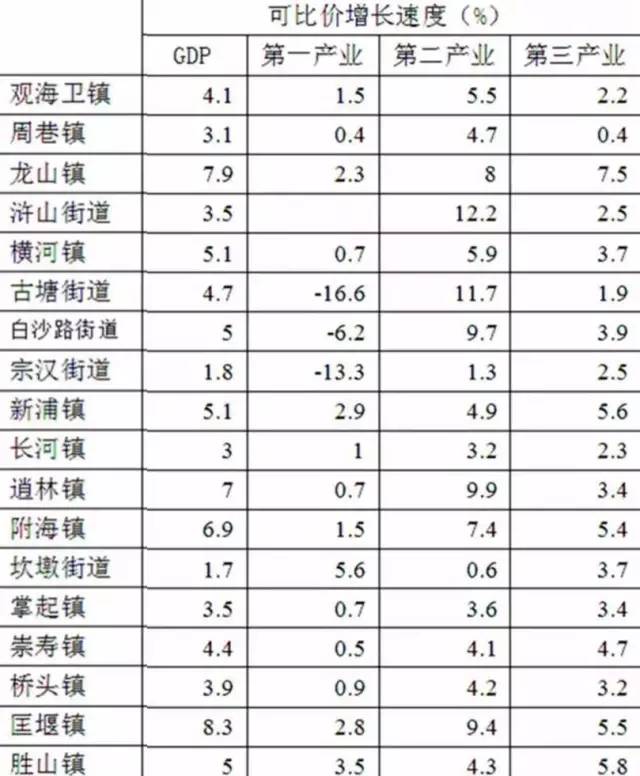 慈溪横河Gdp_2020年中国工业百强县 市 榜单出炉 慈溪全国第6,继续领跑浙江(3)