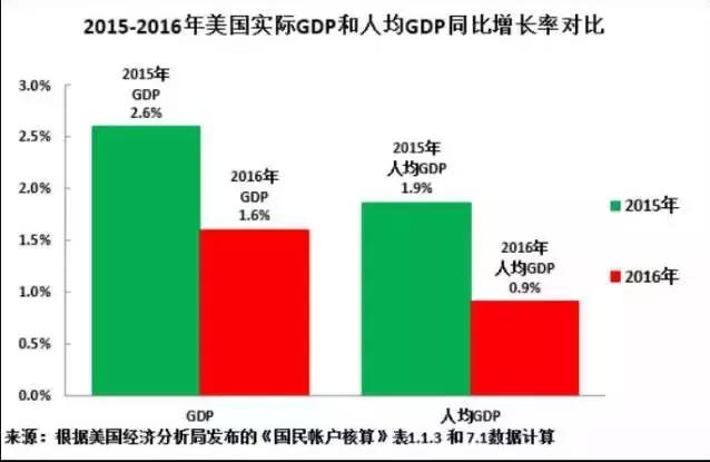 美国与欧盟的经济总量_美国国旗与欧盟国旗