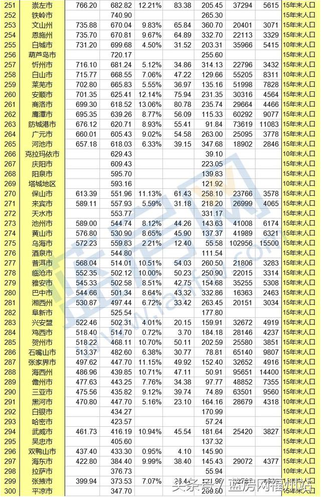 福州常住人口_分析报告 福州市区经济型别墅和花园洋房供需情况(3)