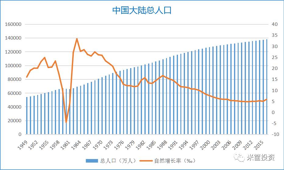 劳动力人口_中国劳动力人口断崖式下跌 地理备课资料