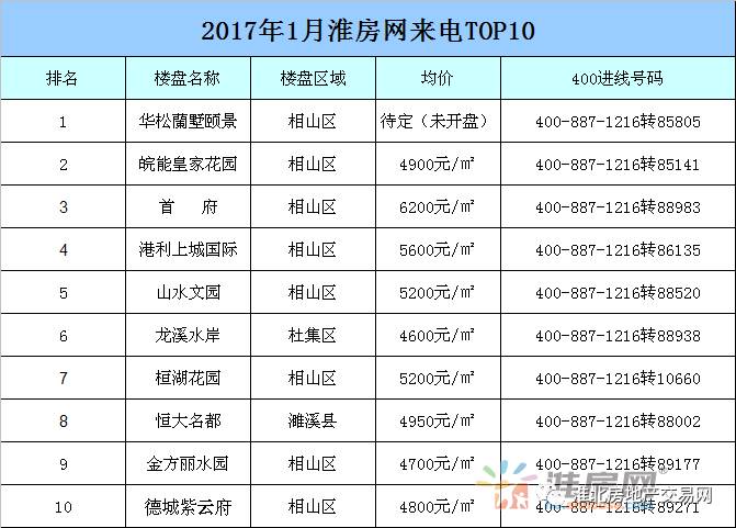 淮北市人口有多少_最新数据出炉 淮北常住人口有多少 全省排名第几(3)