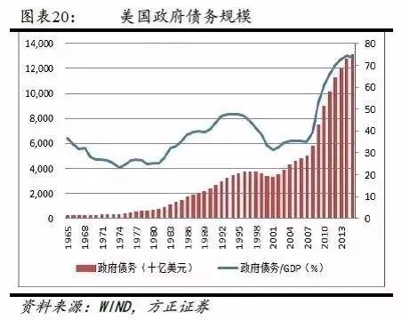 收入不平等对GDP_财政收入占gdp的比重