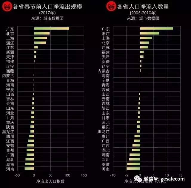 广东省城市人口排名_广东省流动人口暂住证(2)