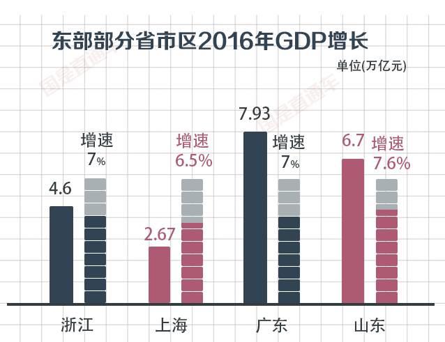 gdp和信息传输技术_国家统计局 三季度信息传输 软件和信息技术服务业GDP同比增长17.1(2)