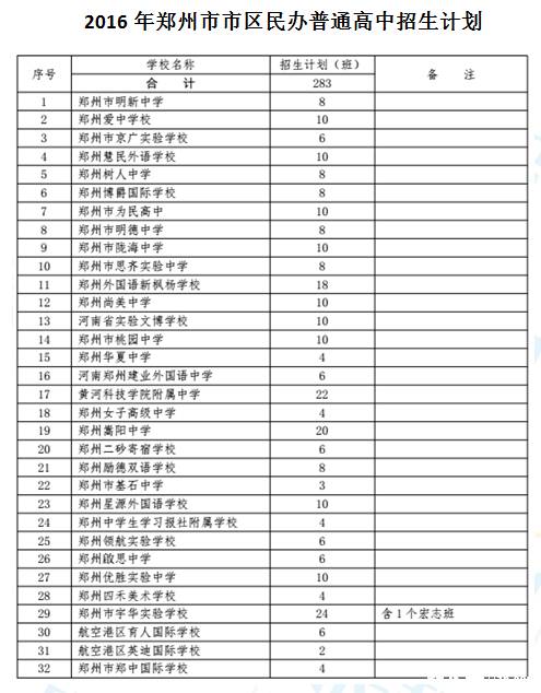 民办普通高中