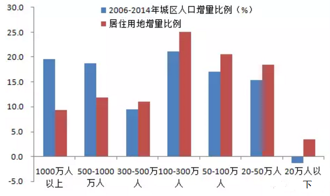 人口净迁入规模_辽宁省迁入人口(2)